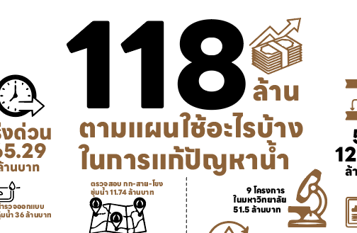 118 ล้านเอามาแก้ปัญหาแม่น้ำอย่างไร