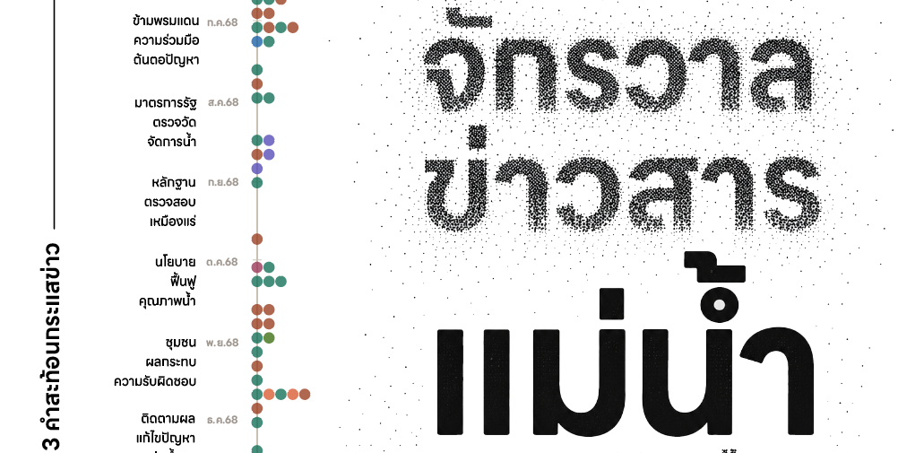 จักรวาลข่าวสาร  แม่น้ำตลอด 15 เดือน